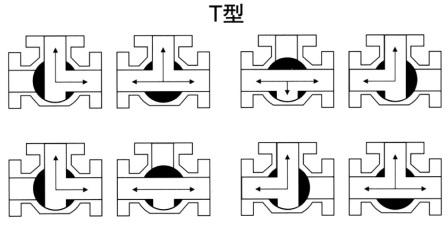 進口衛(wèi)生級三通球閥