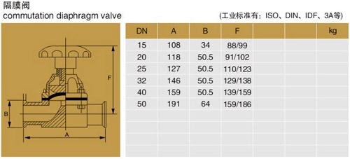 進(jìn)口衛(wèi)生級隔膜閥