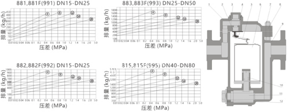 進口倒吊桶式蒸汽疏水閥