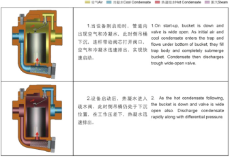 進口倒吊桶式蒸汽疏水閥