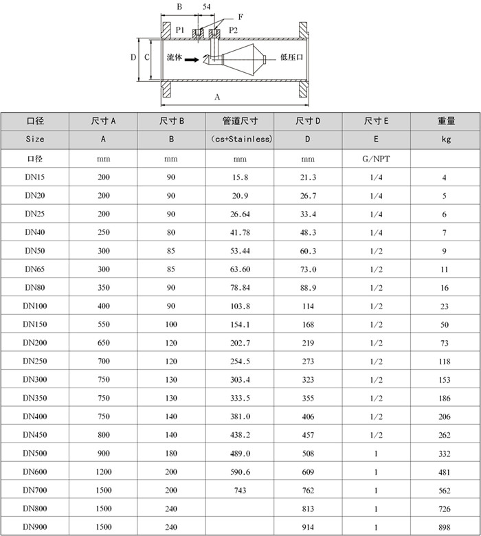 進口V錐流量計(圖2)