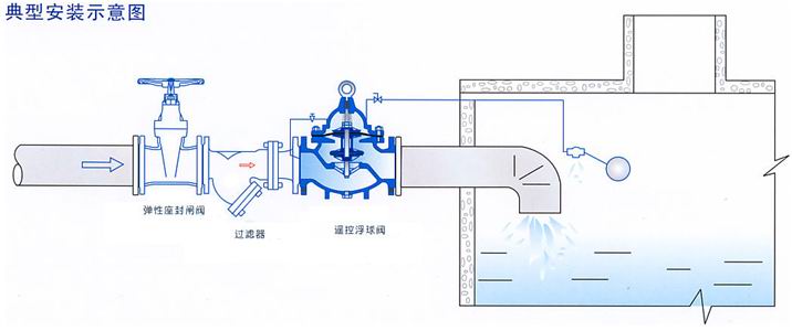 進(jìn)口遙控浮球閥